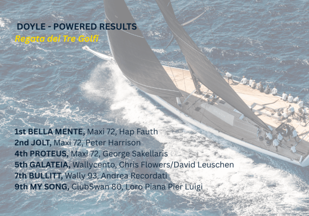 1st BELLA MENTE, Maxi 72, Hap Fauth 2nd JOLT, Maxi 72, Peter Harrison 4th PROTEUS, Maxi 72, George Sakellaris 5th GALATEIA, Wallycento, Chris FlowersDavid Leuschen 7th BULLITT, Wally 93, Andrea Re