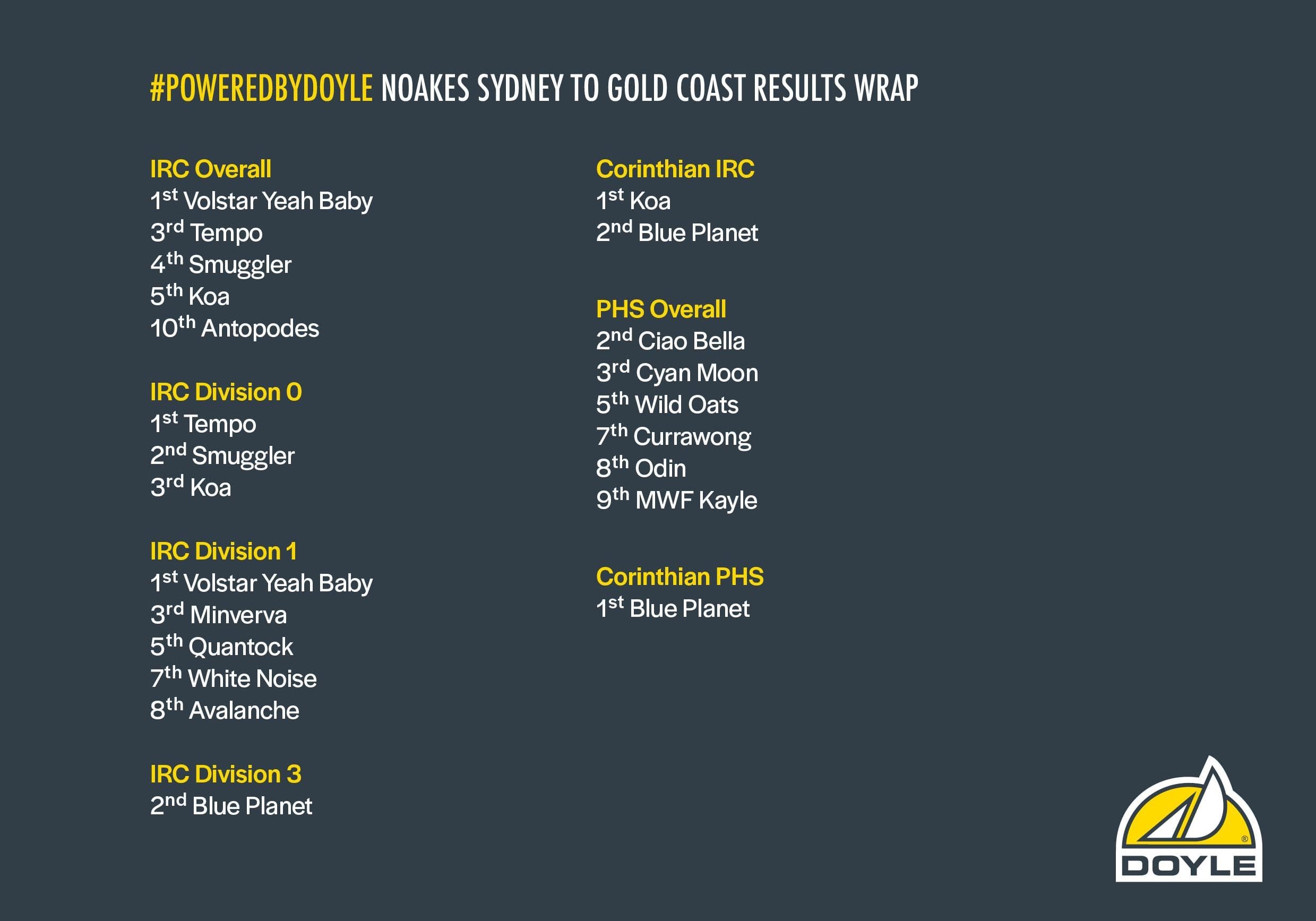 sydney gold coast wrap